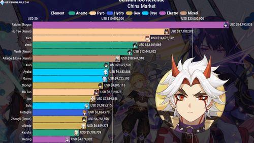 维斯原神爆料最新消息,维斯神秘角色即将登场，揭开神秘面纱！